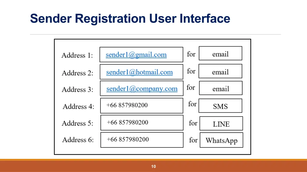 sender registration user interface