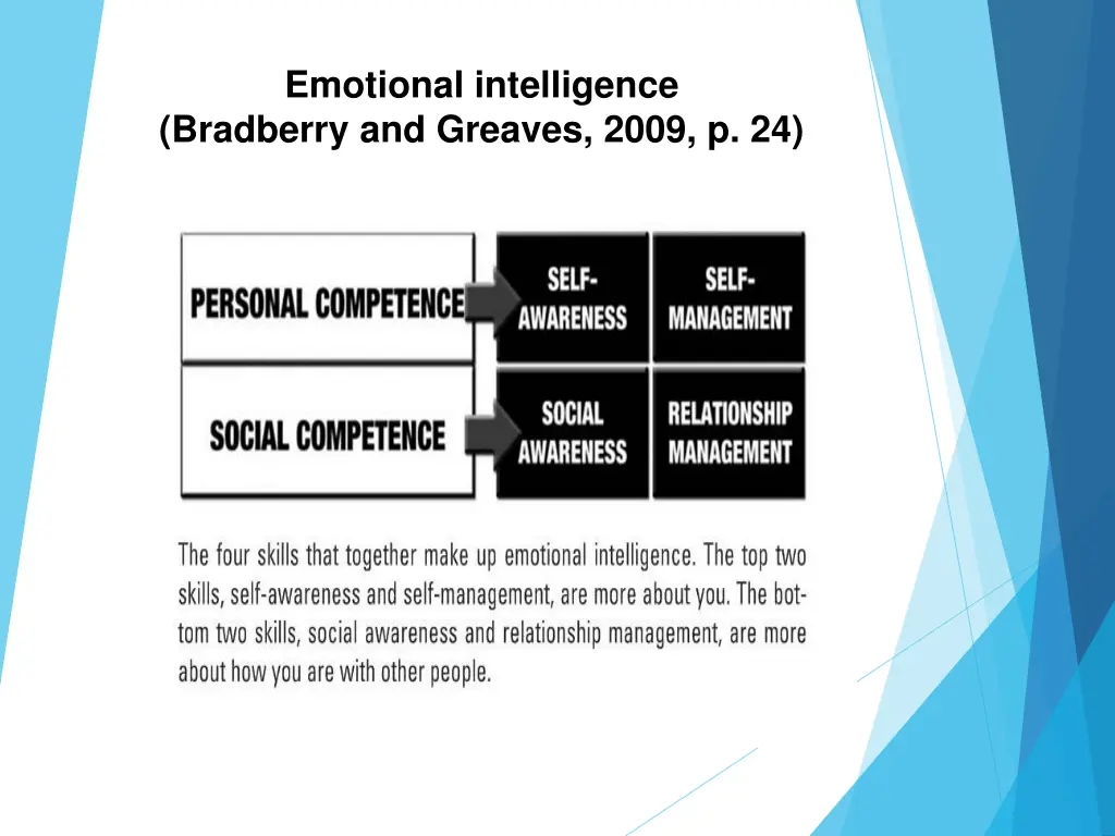 emotional intelligence bradberry and greaves 2009 2