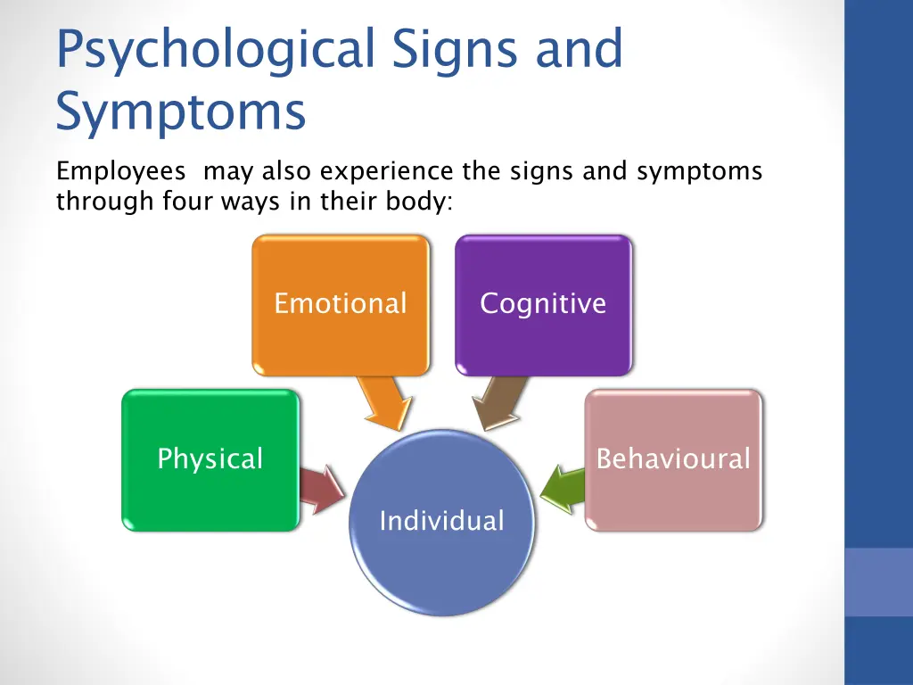 psychological signs and symptoms employees