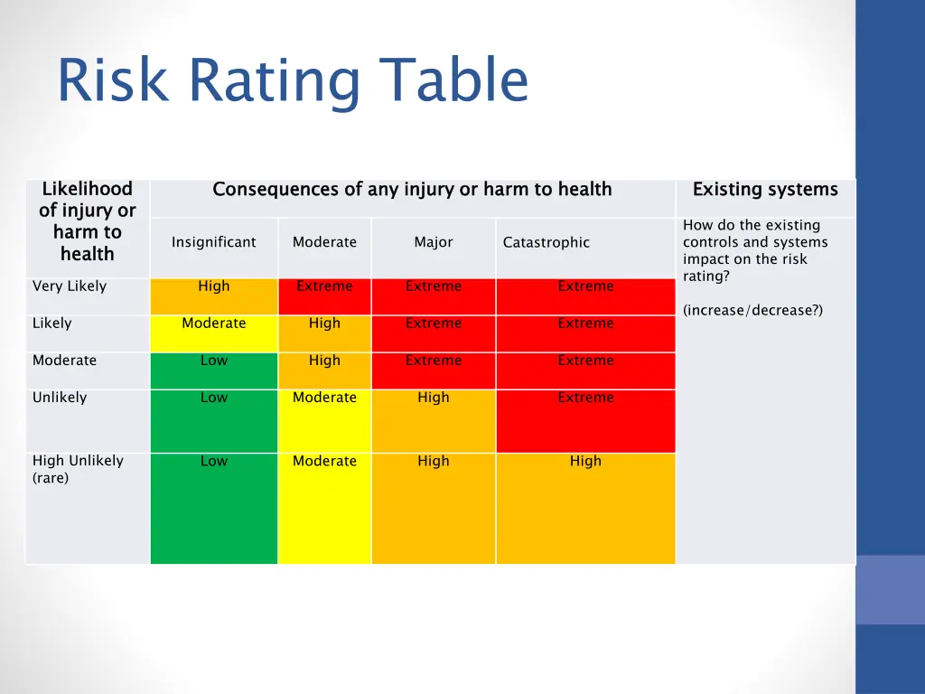 risk rating table