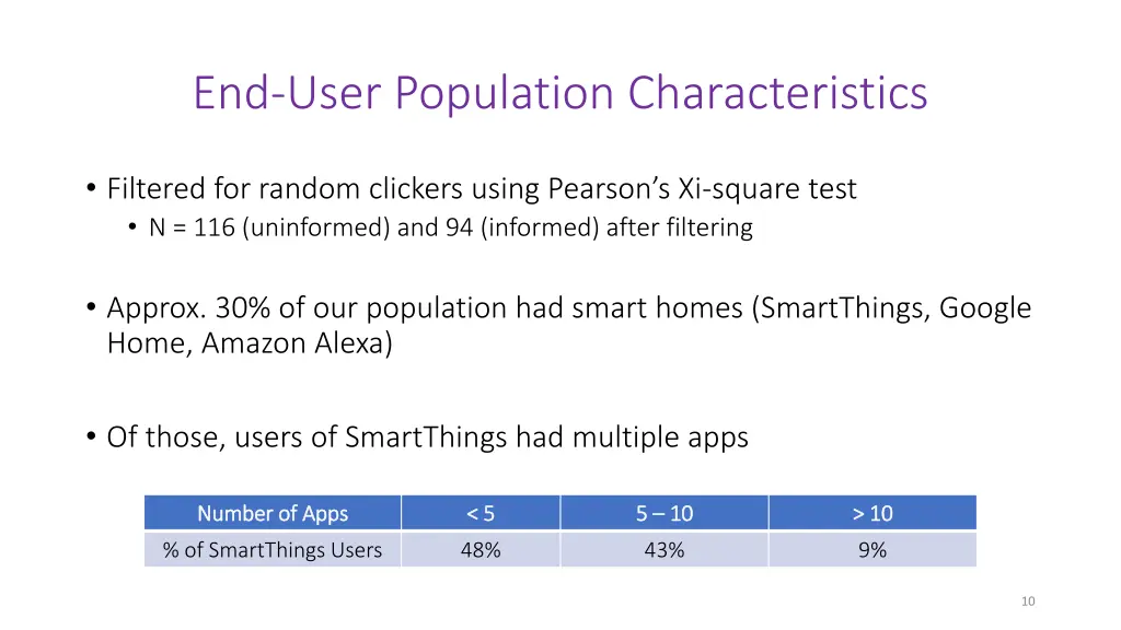 end user population characteristics