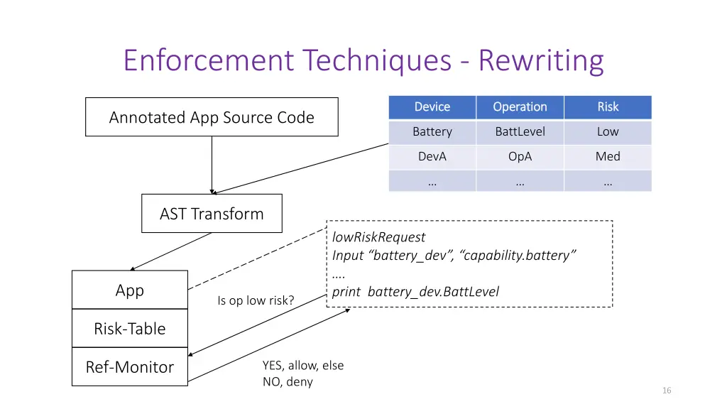 enforcement techniques rewriting 1