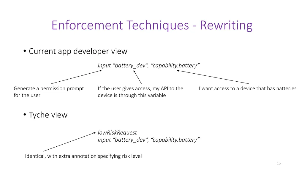 enforcement techniques rewriting