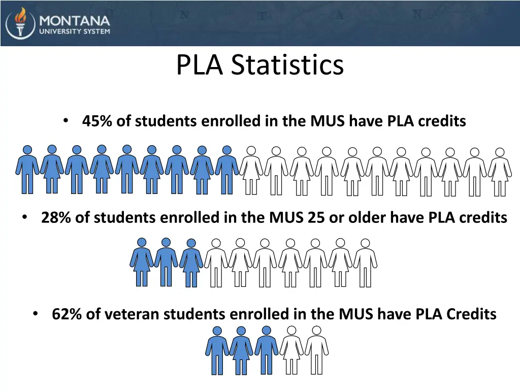 pla statistics