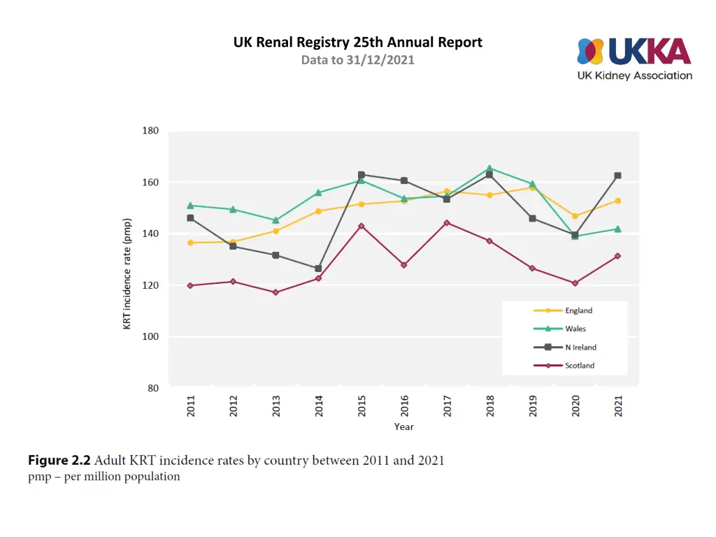 uk renal registry 25th annual report data 1