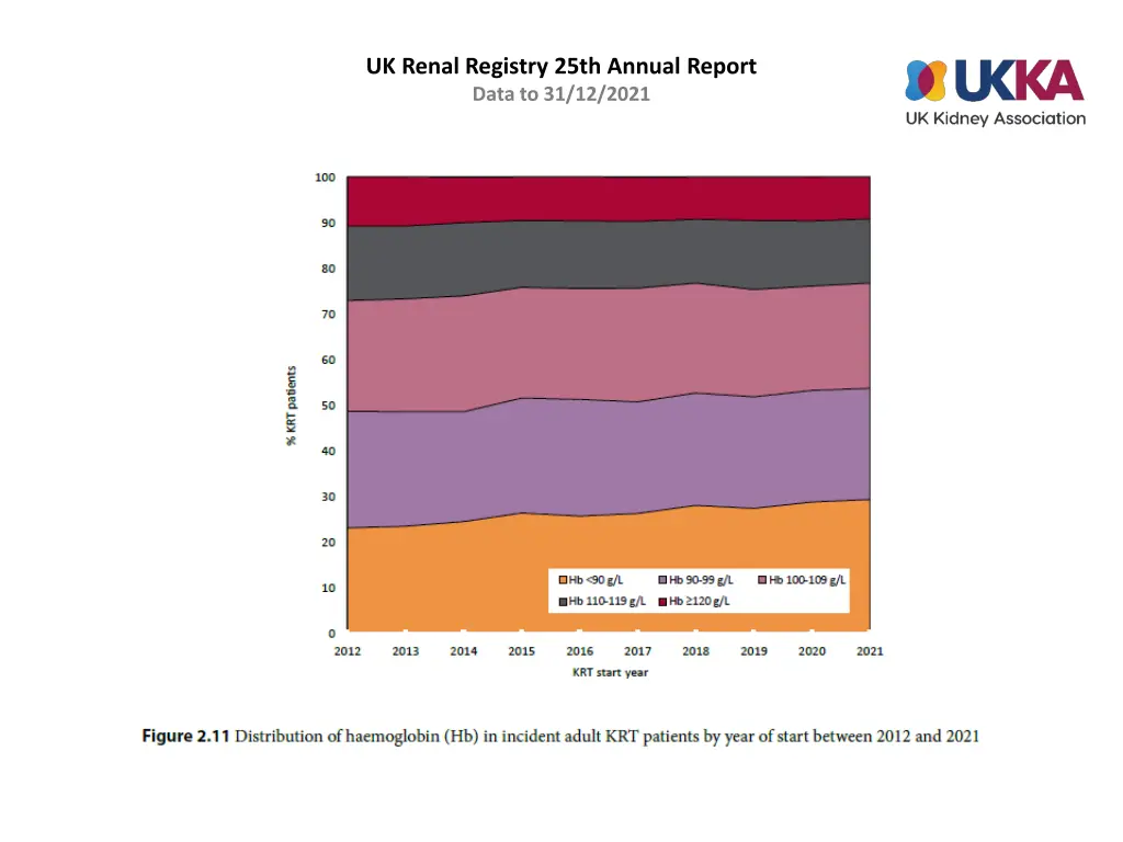 uk renal registry 25th annual report data 10