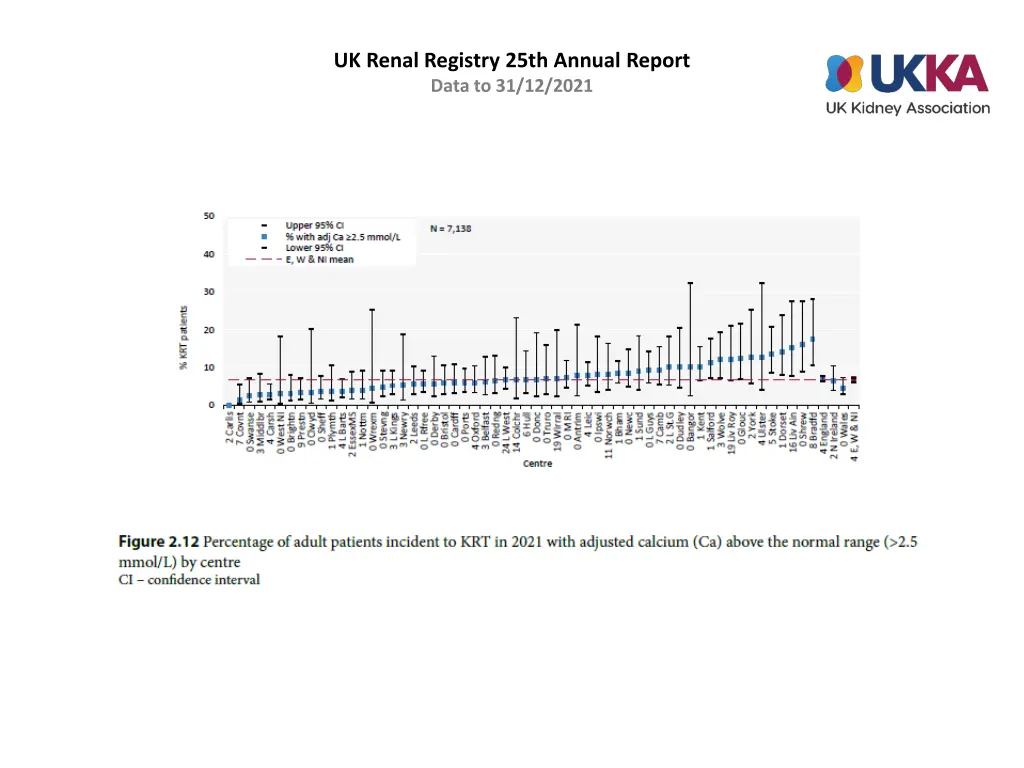 uk renal registry 25th annual report data 11