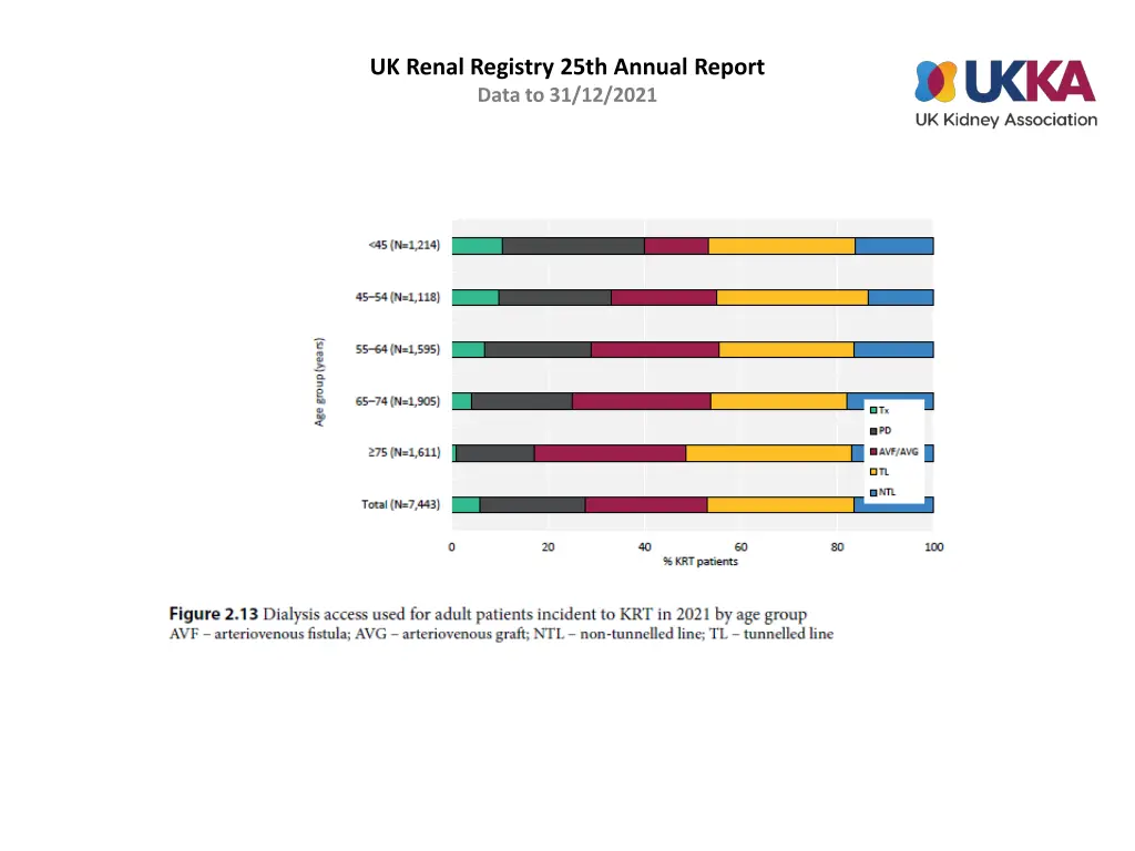 uk renal registry 25th annual report data 12