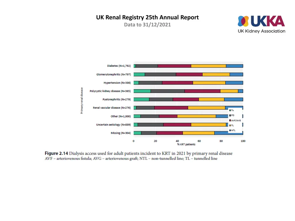 uk renal registry 25th annual report data 13