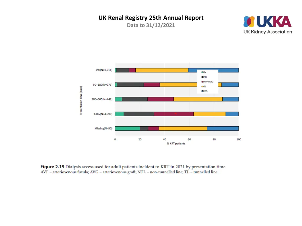 uk renal registry 25th annual report data 14