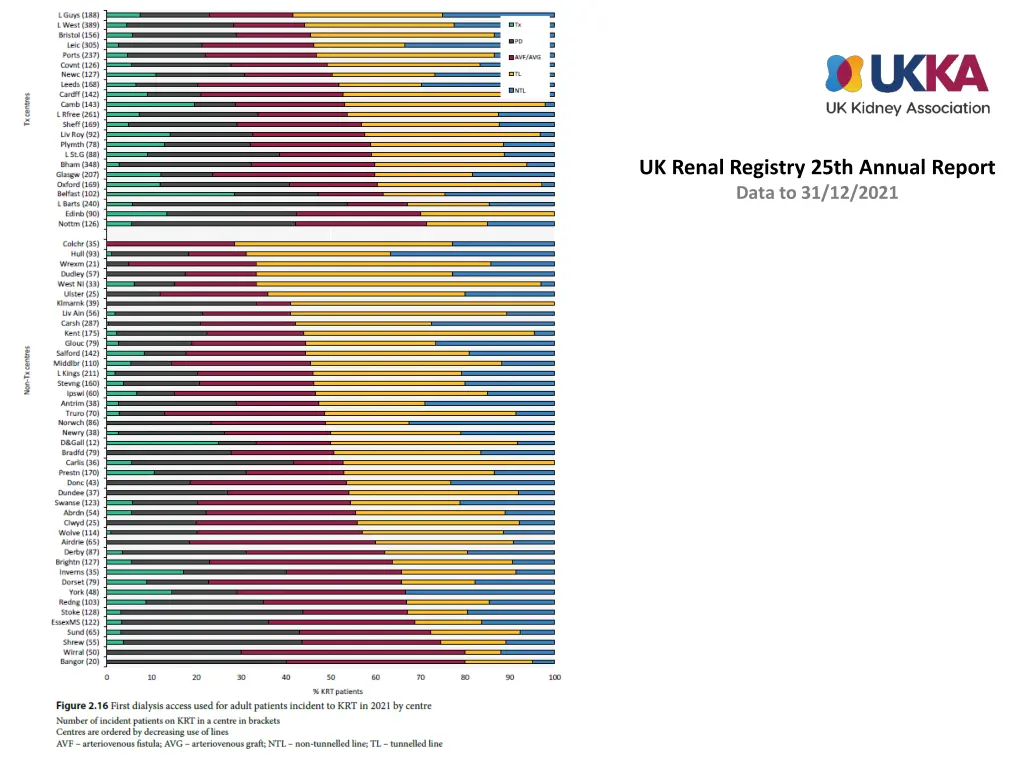 uk renal registry 25th annual report data 15