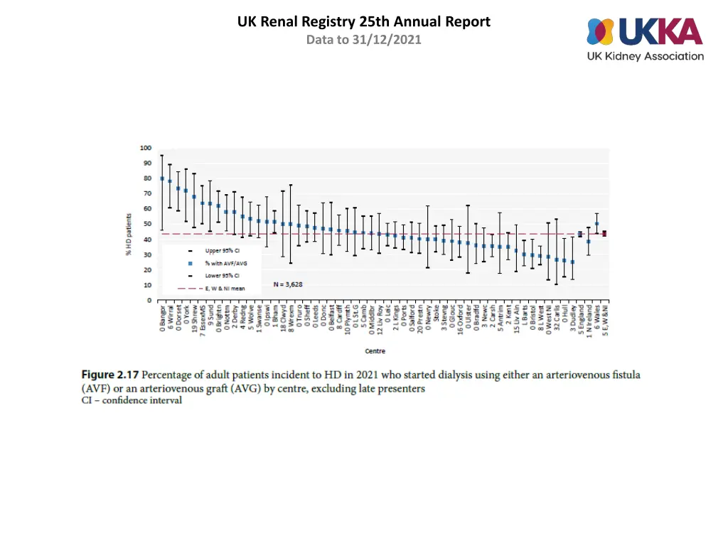 uk renal registry 25th annual report data 16