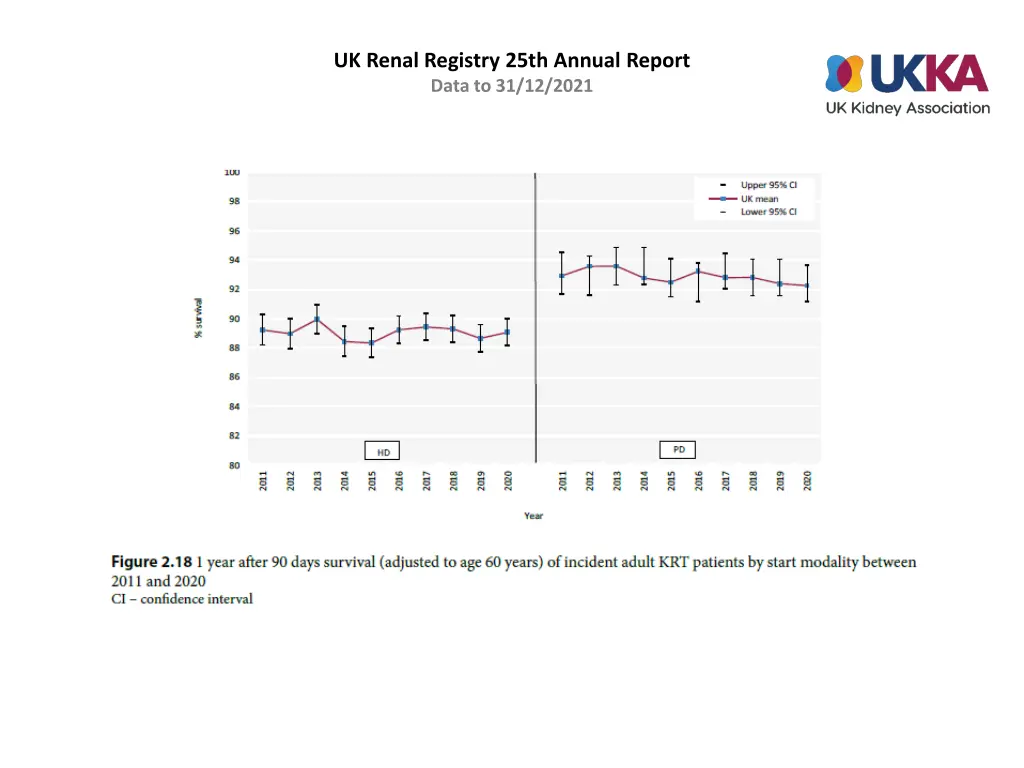 uk renal registry 25th annual report data 17