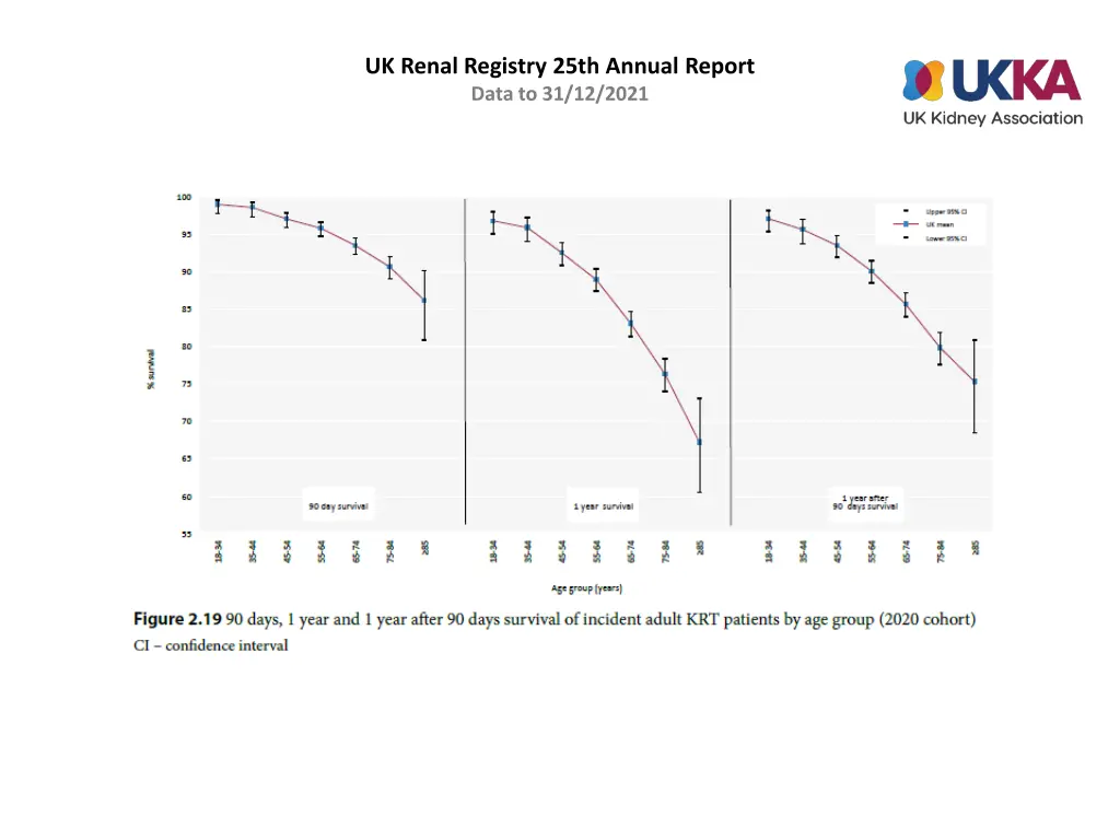 uk renal registry 25th annual report data 18