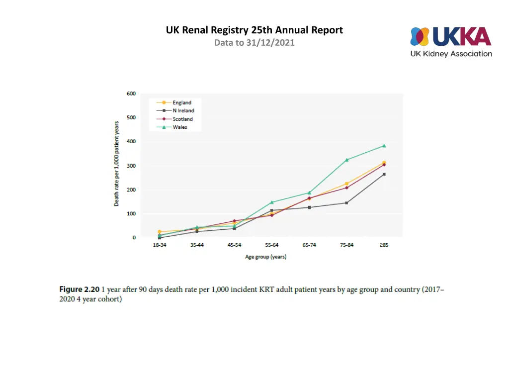 uk renal registry 25th annual report data 19