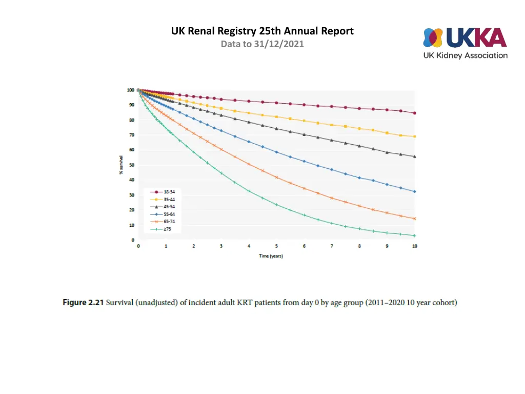 uk renal registry 25th annual report data 20