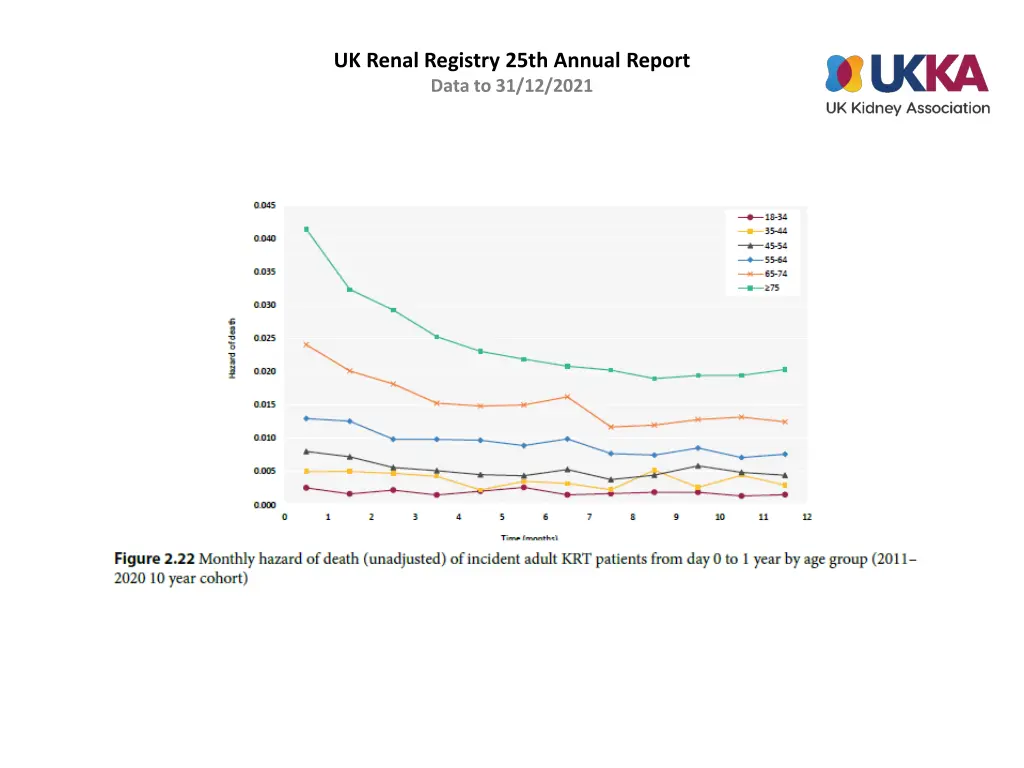 uk renal registry 25th annual report data 21