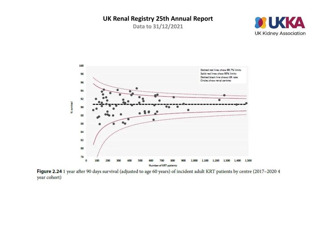 uk renal registry 25th annual report data 23