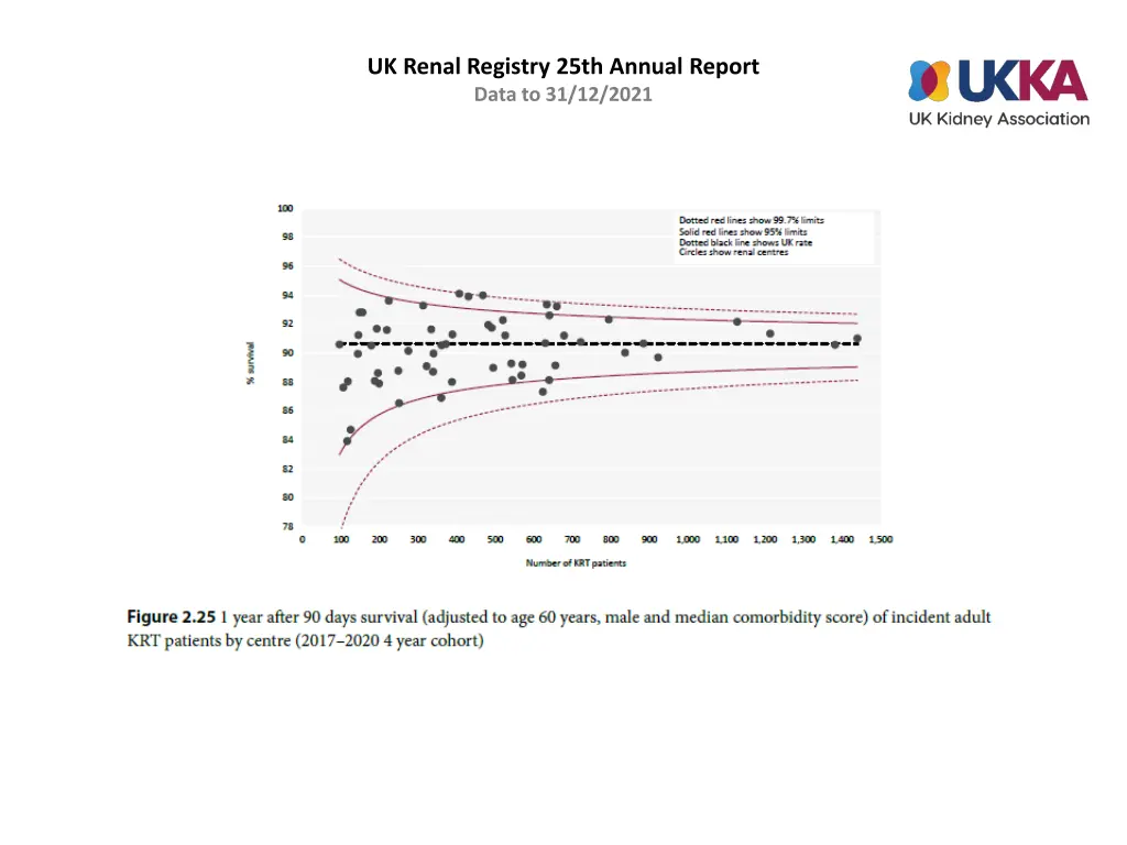 uk renal registry 25th annual report data 24