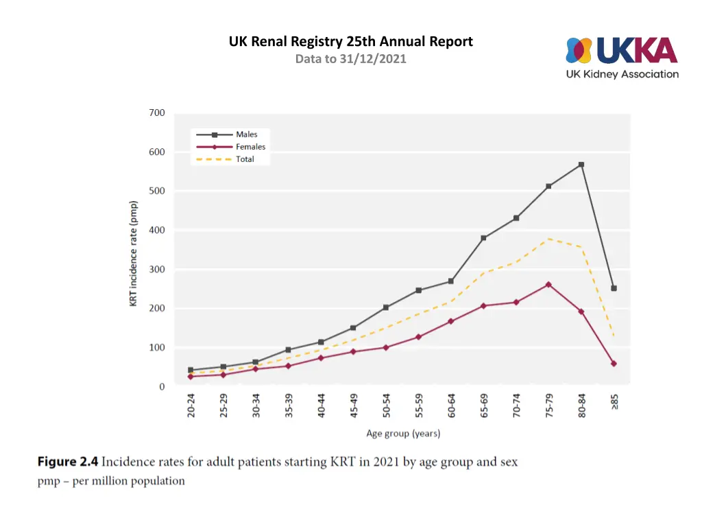 uk renal registry 25th annual report data 3