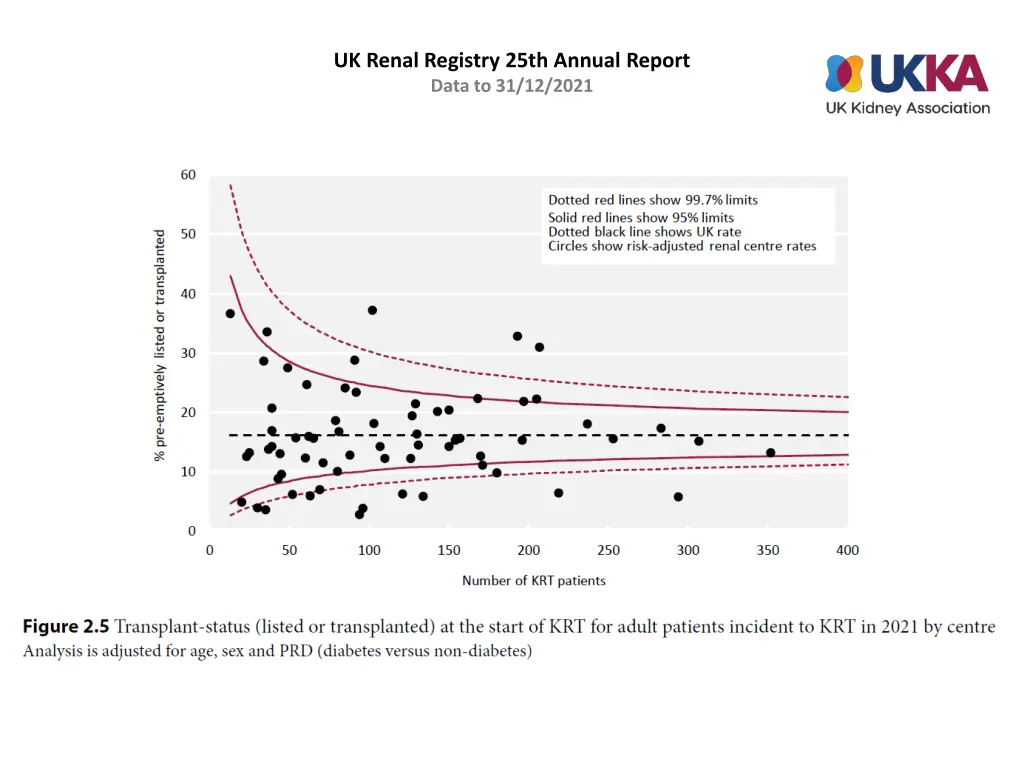 uk renal registry 25th annual report data 4