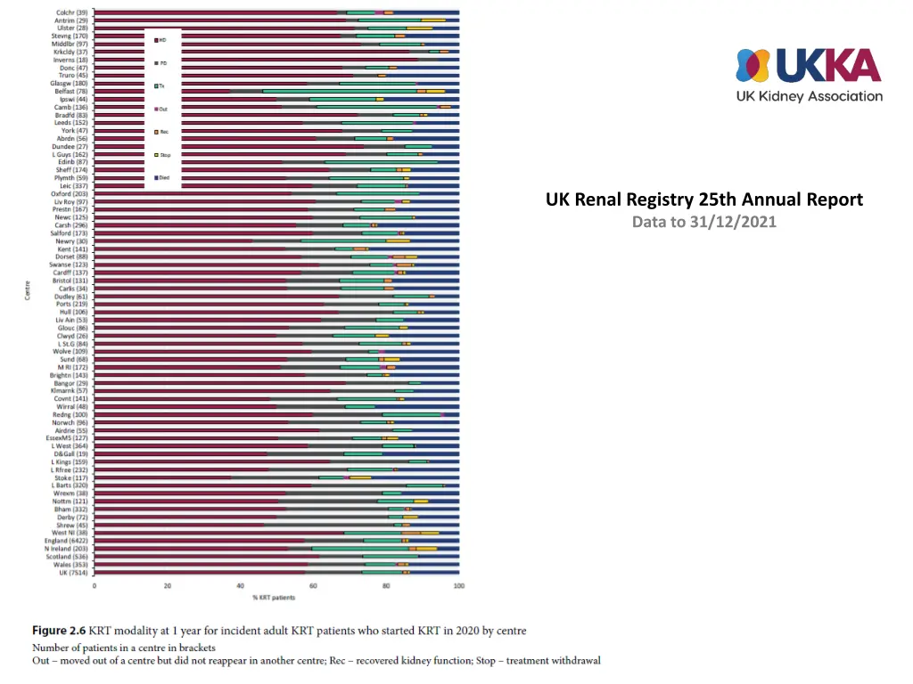 uk renal registry 25th annual report data 5