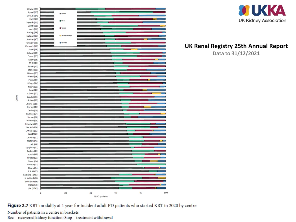 uk renal registry 25th annual report data 6