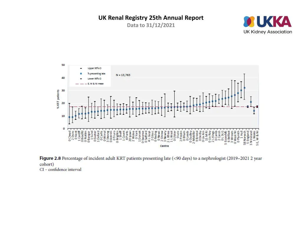 uk renal registry 25th annual report data 7