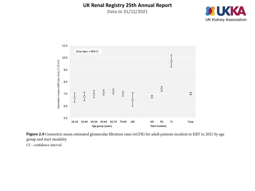 uk renal registry 25th annual report data 8