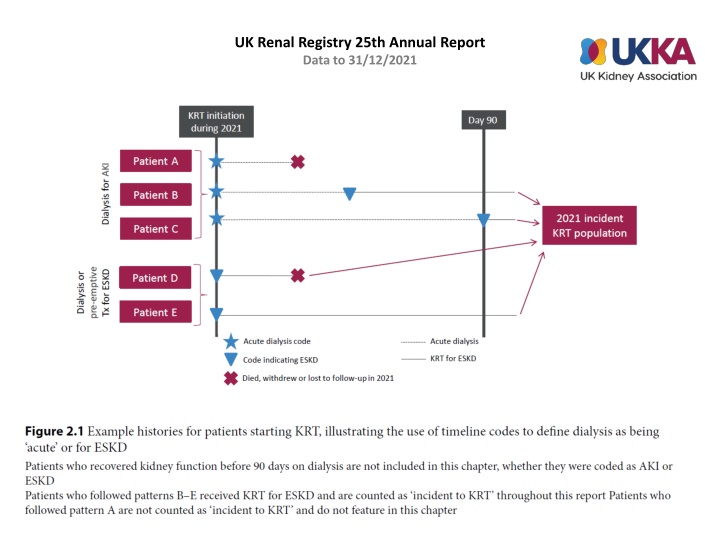 uk renal registry 25th annual report data