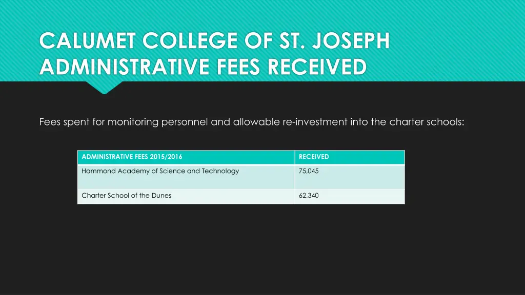 calumet college of st joseph administrative fees