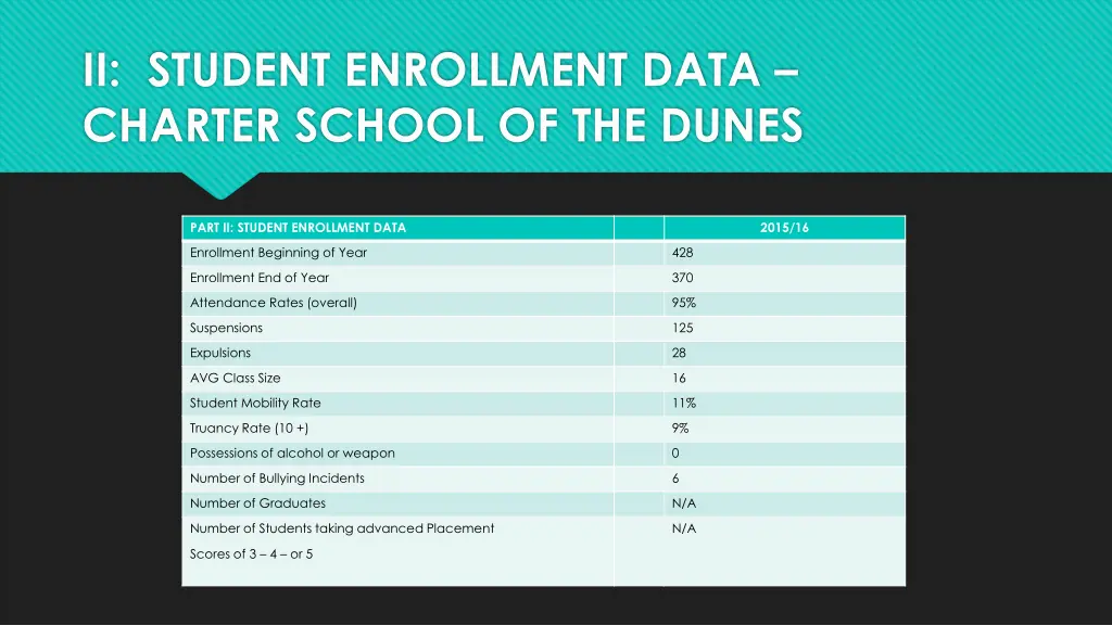 ii student enrollment data charter school