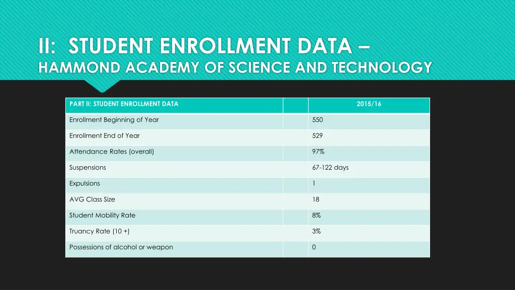 ii student enrollment data hammond academy