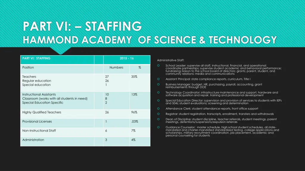 part vi staffing hammond academy of science