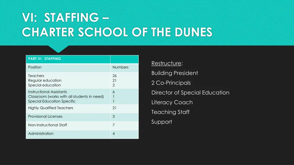 vi staffing charter school of the dunes