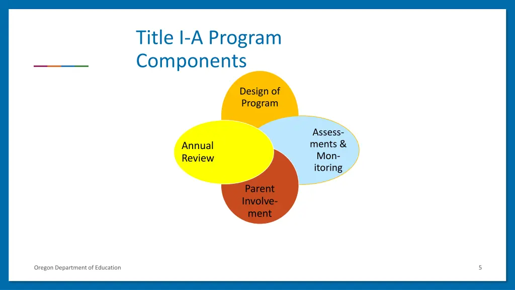 title i a program components