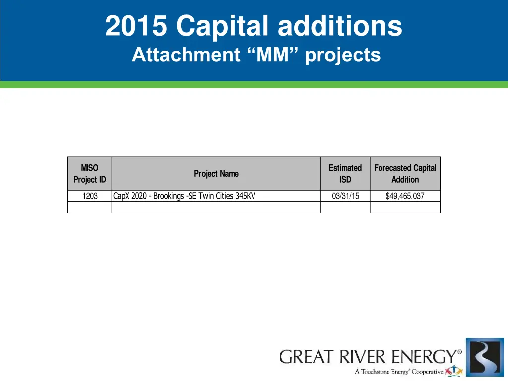 2015 capital additions attachment mm projects