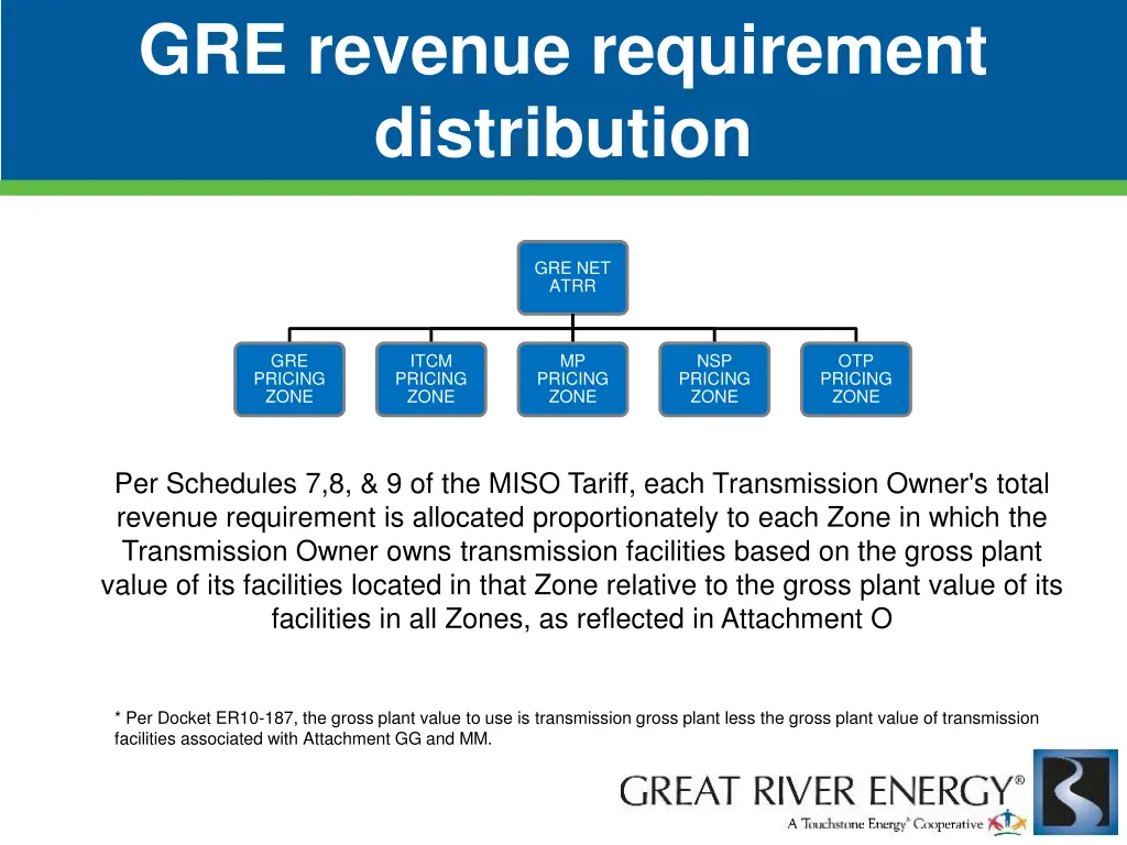 gre revenue requirement distribution