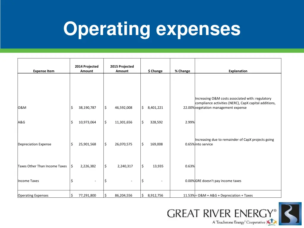 operating expenses