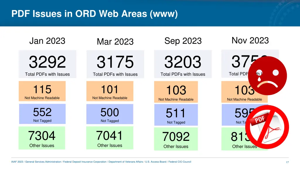 pdf issues in ord web areas www