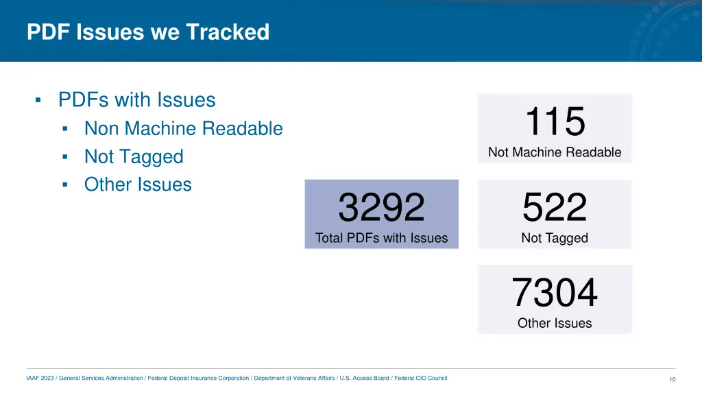 pdf issues we tracked