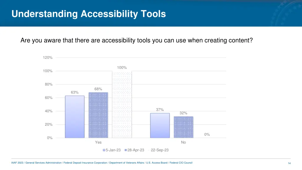 understanding accessibility tools