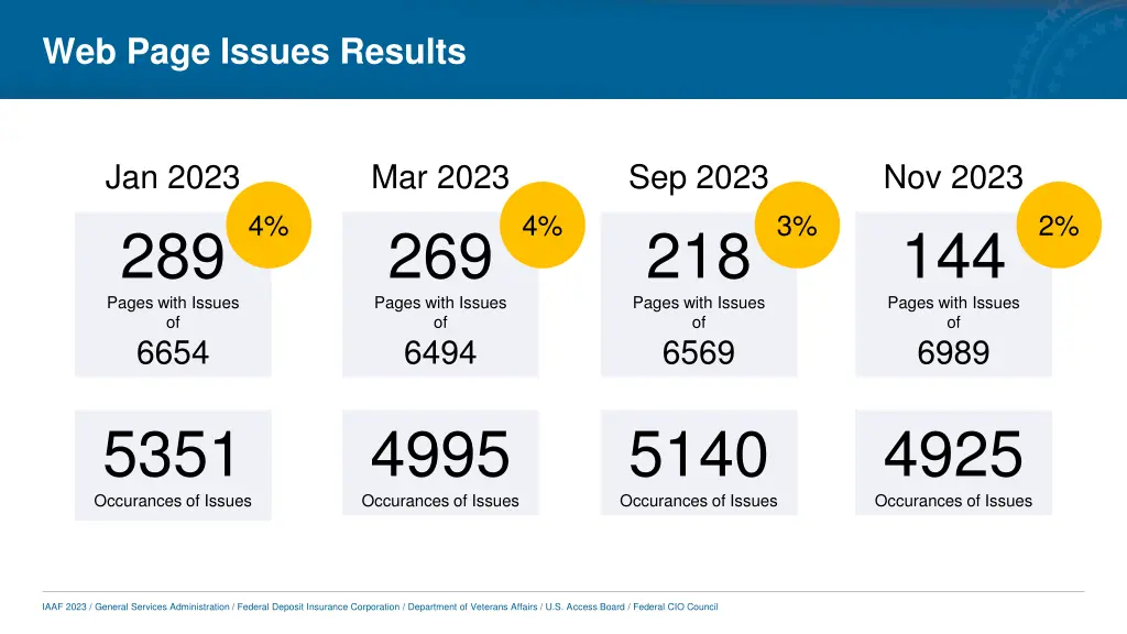 web page issues results