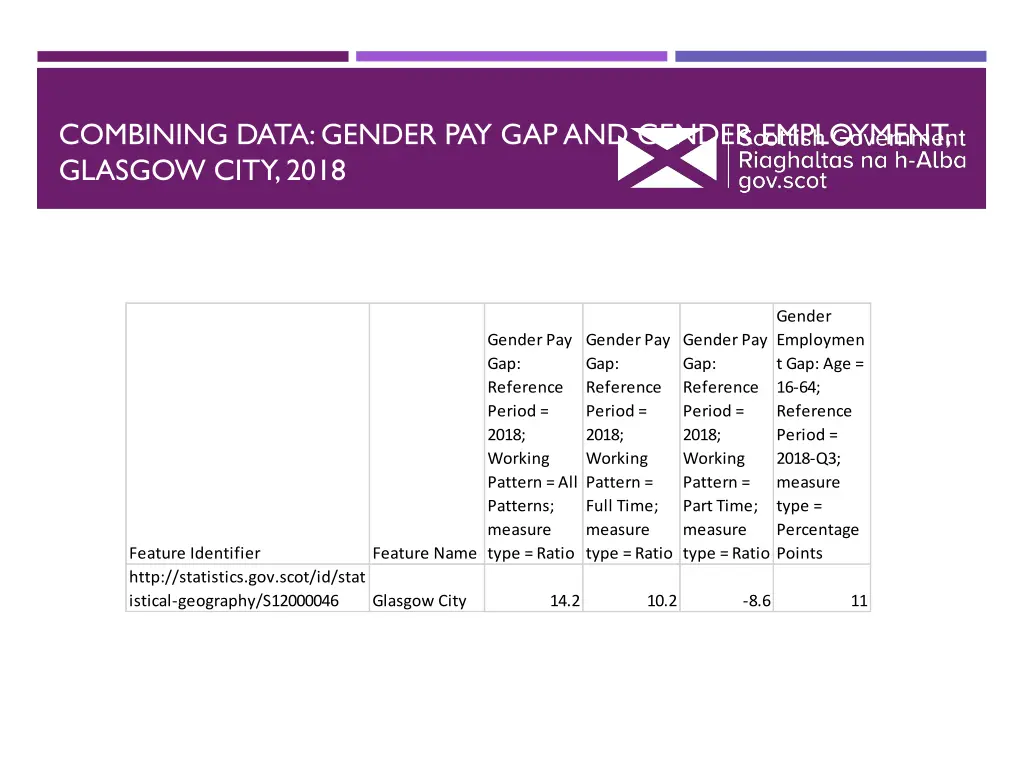 combining data gender pay gap and gender