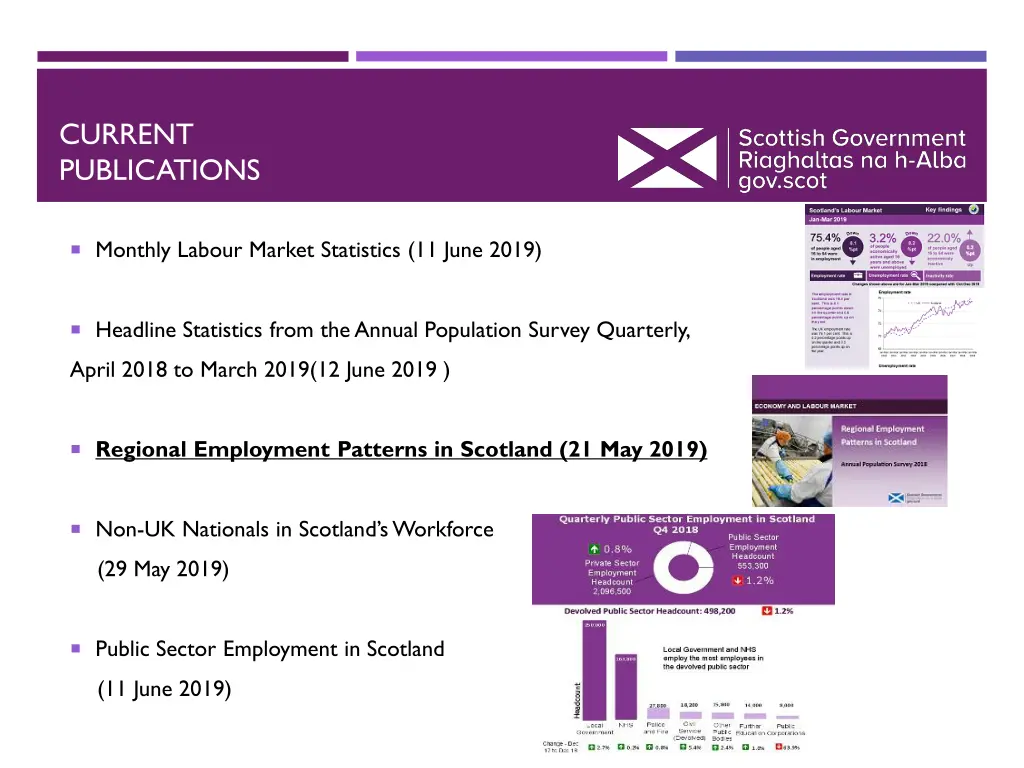 current publications