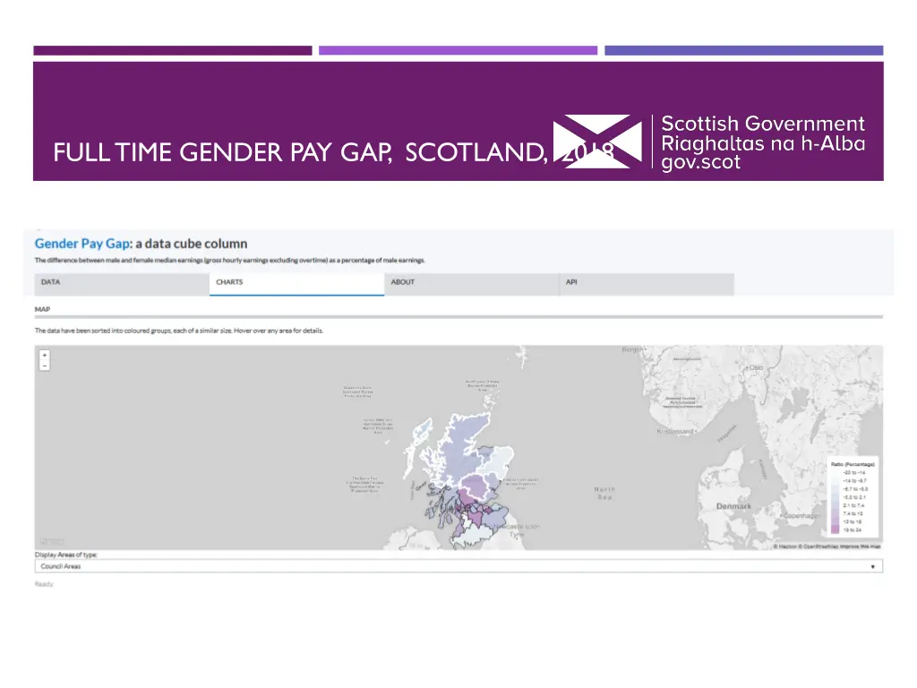 full time gender pay gap scotland 2018