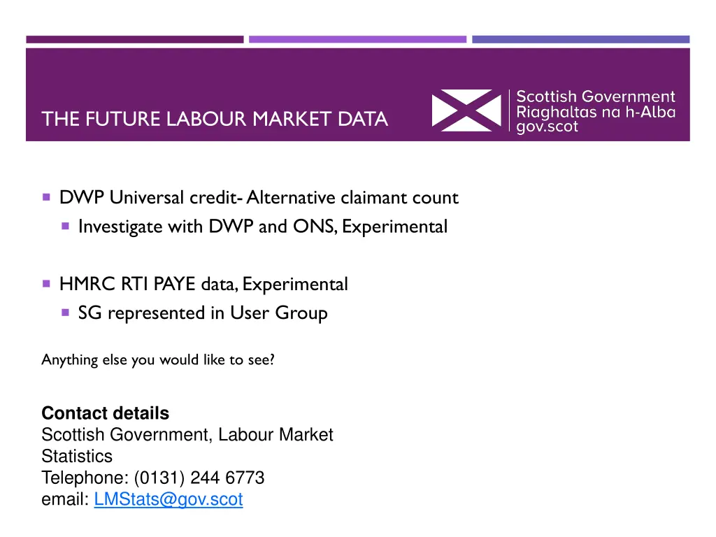 the future labour market data