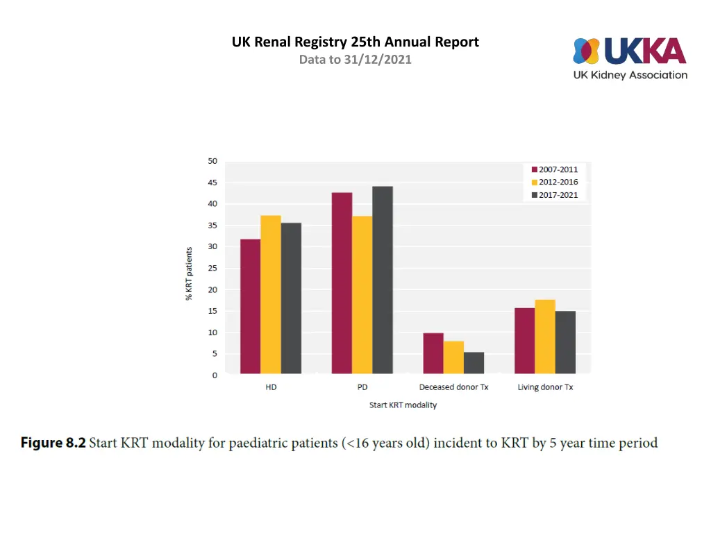 uk renal registry 25th annual report data 1