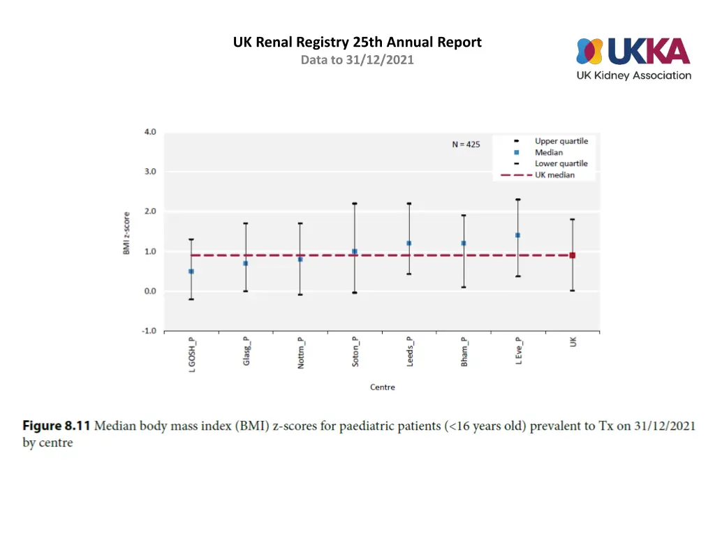 uk renal registry 25th annual report data 10