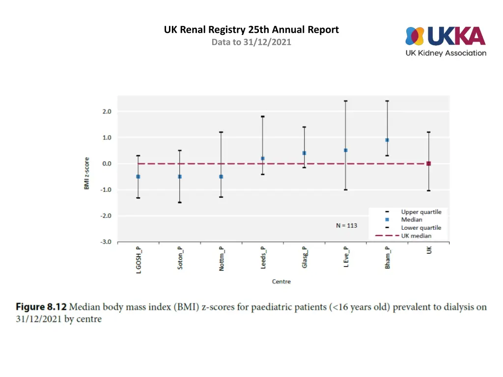 uk renal registry 25th annual report data 11